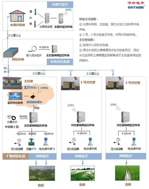 农田水利信息化建设与水电工程建设监理产品介绍